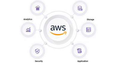 Launch advanced AWS cloud solutions with help of our experts
