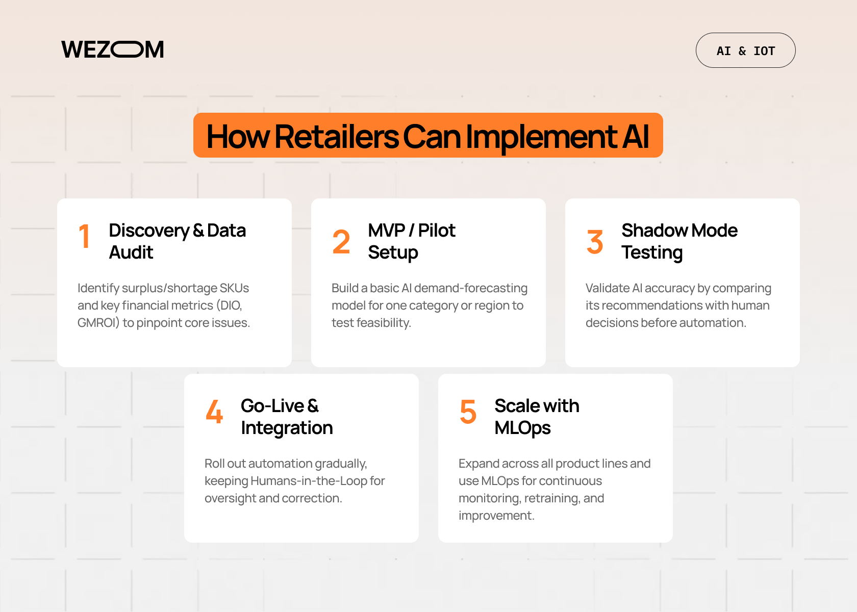 AI Working Capital Optimization Techniques for Retail