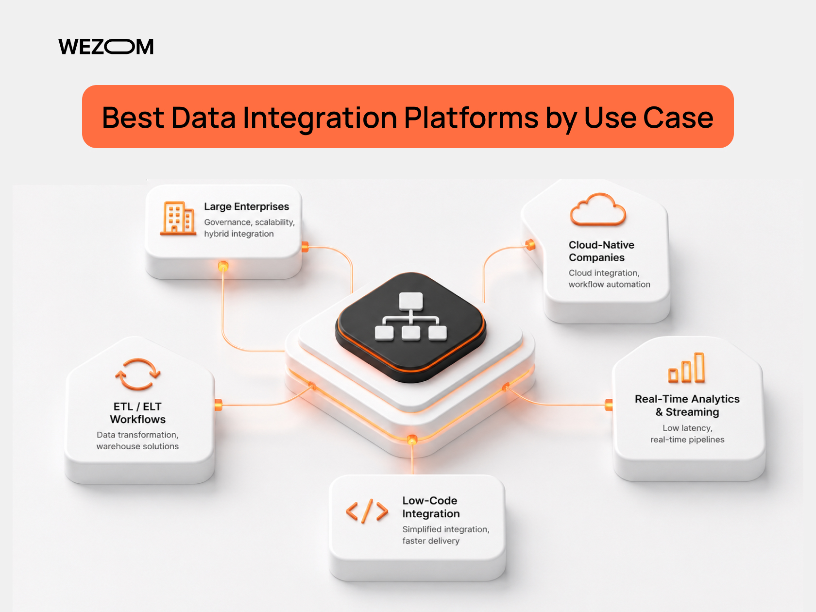 Best Enterprise Data Integration Platforms: Top 10 Solutions Compared