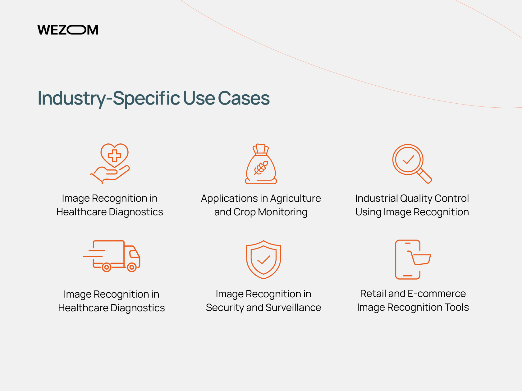 Industry-specific image recognition applications including healthcare, agriculture, industrial quality control, security, and e-commerce.