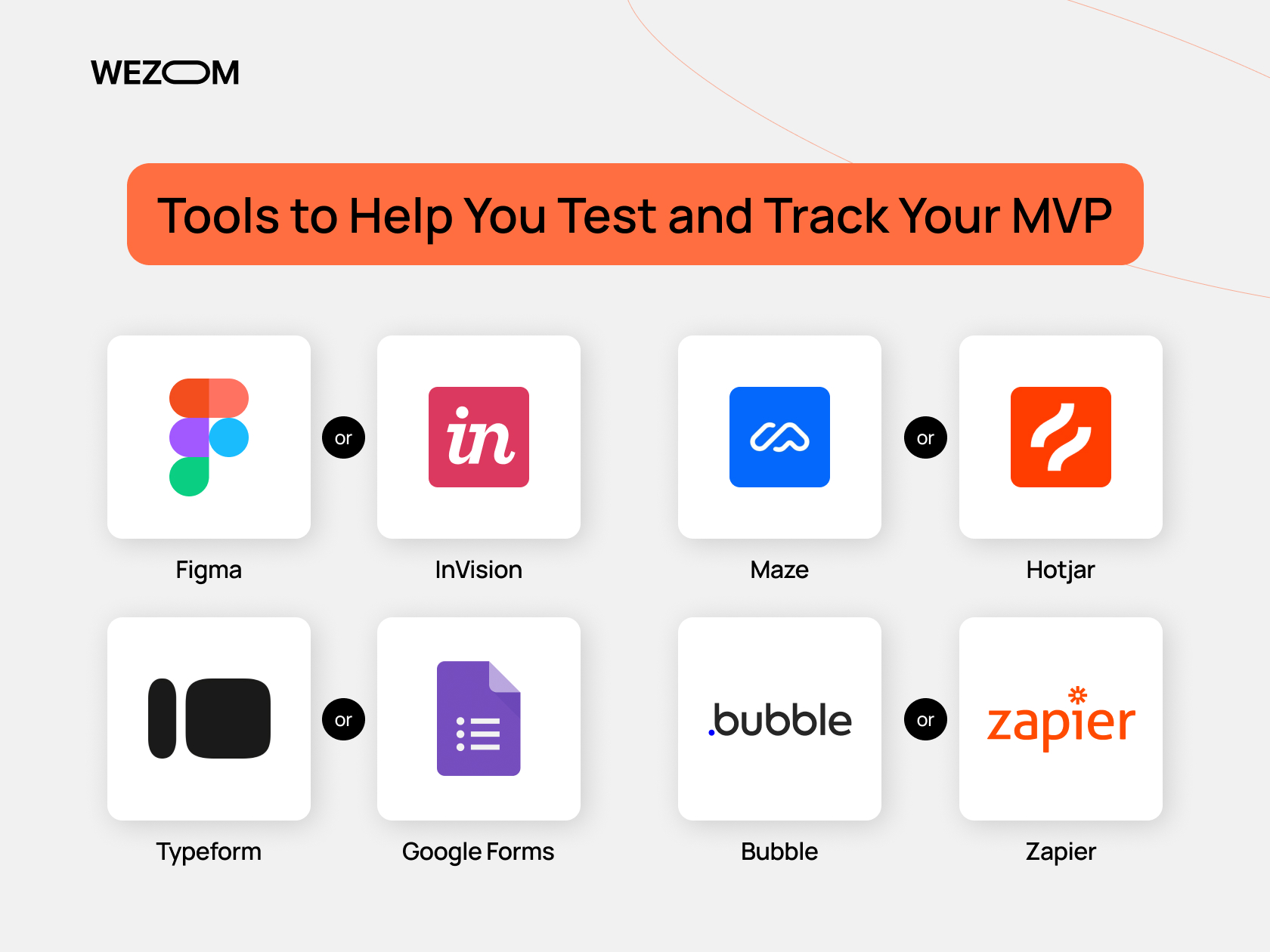 How to Test Your MVP and Validate Your App Idea