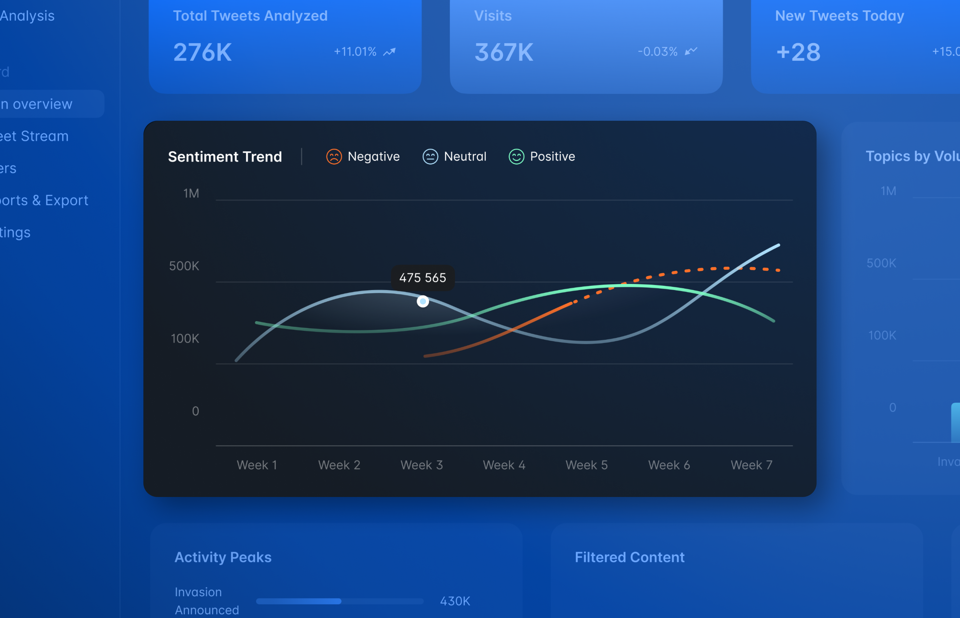 X-AI Insight: AI solution for AI tweet analysis | WEZOM Case