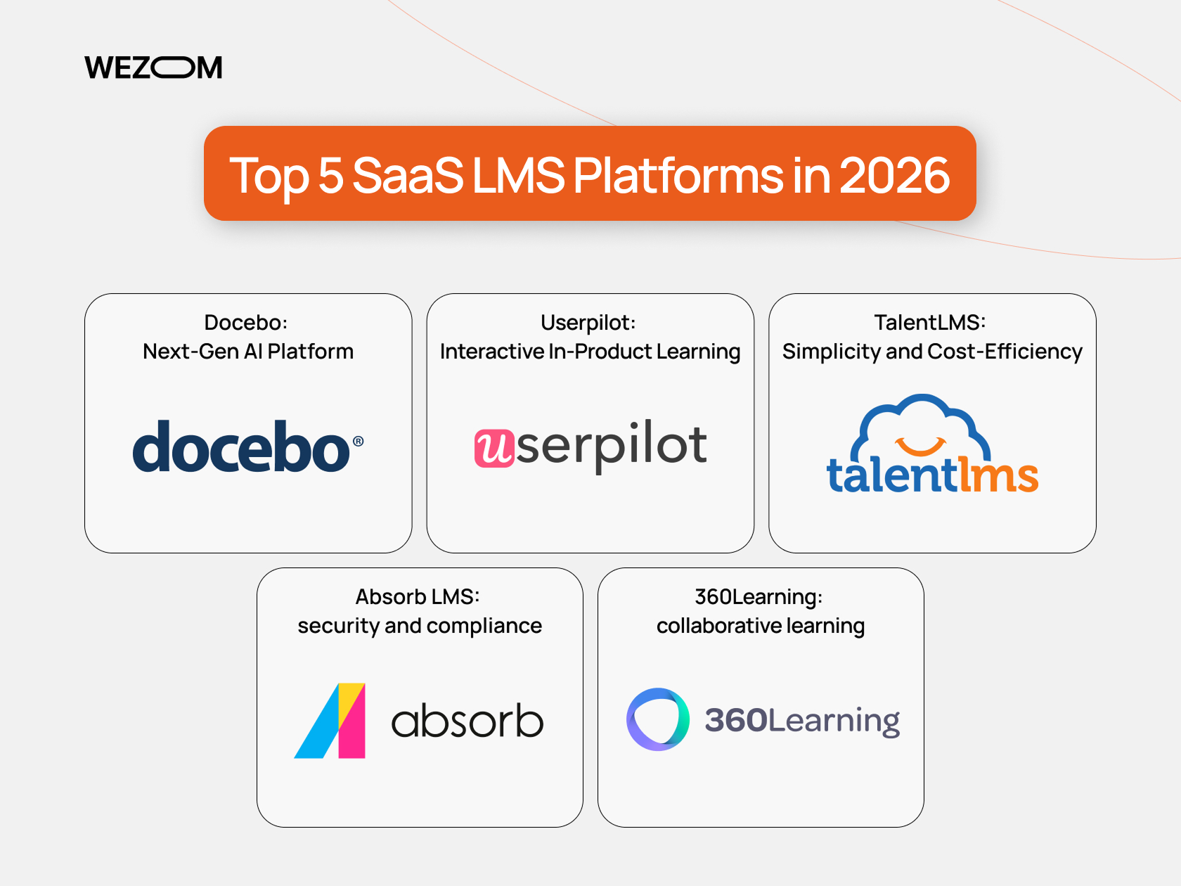 Top 5 SaaS LMS platforms in 2026 including Docebo, Userpilot, TalentLMS, Absorb, and 360Learning