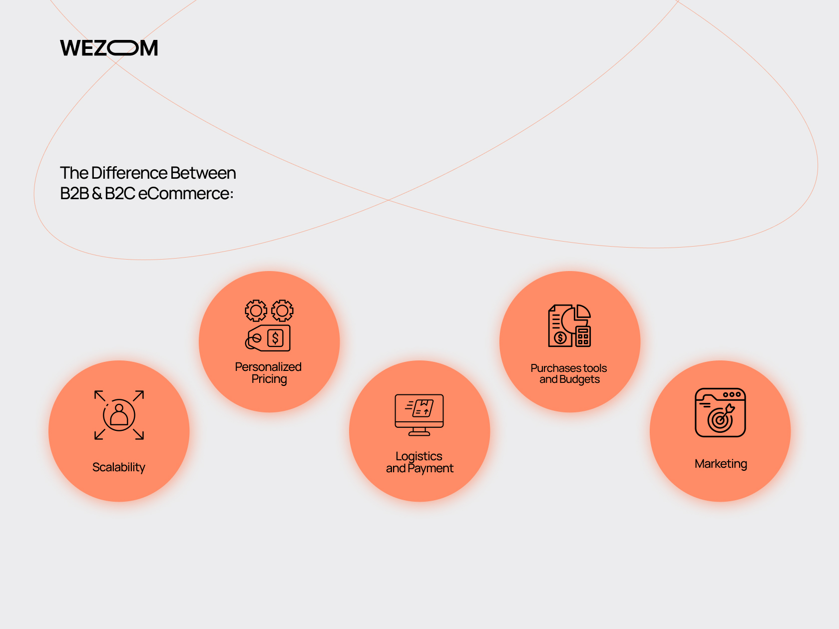 difference between B2B vs B2C eCommerce