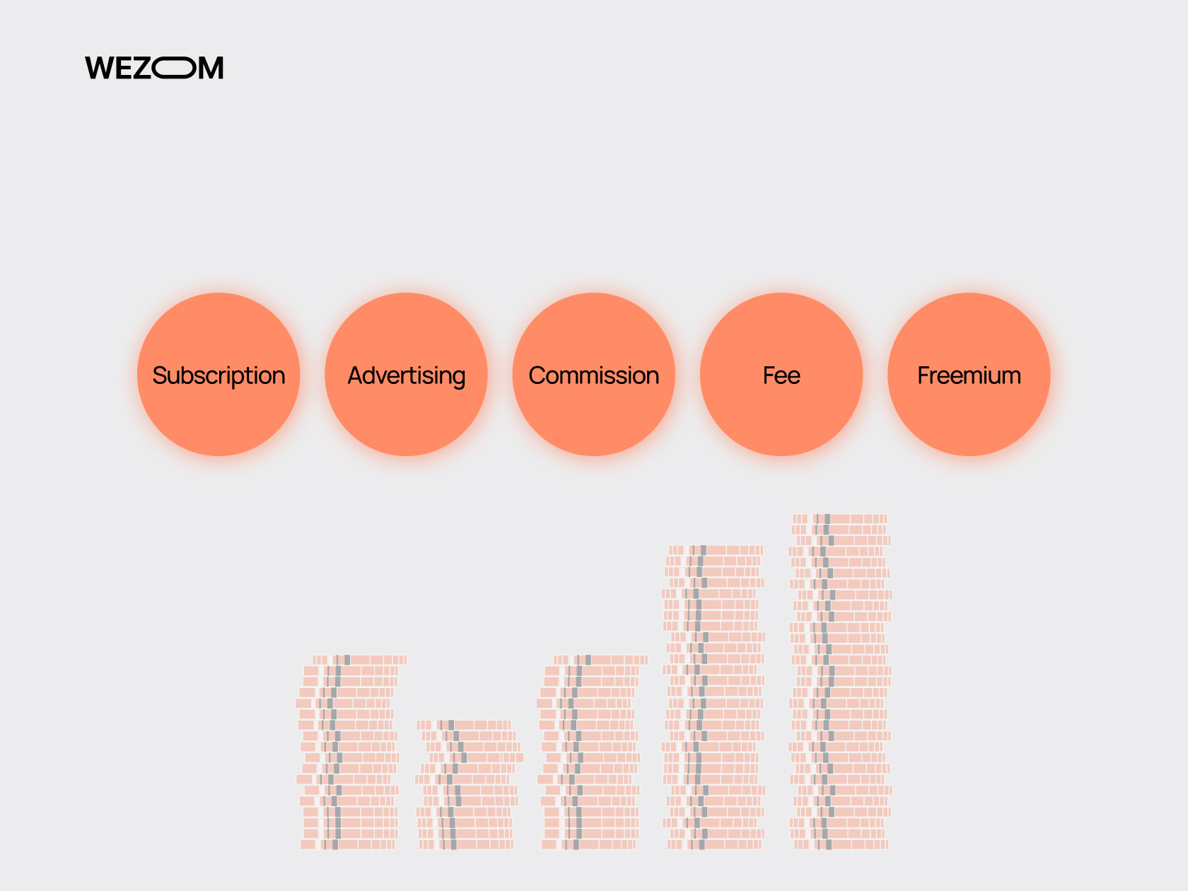 B2C Ecommerce Revenue Models 