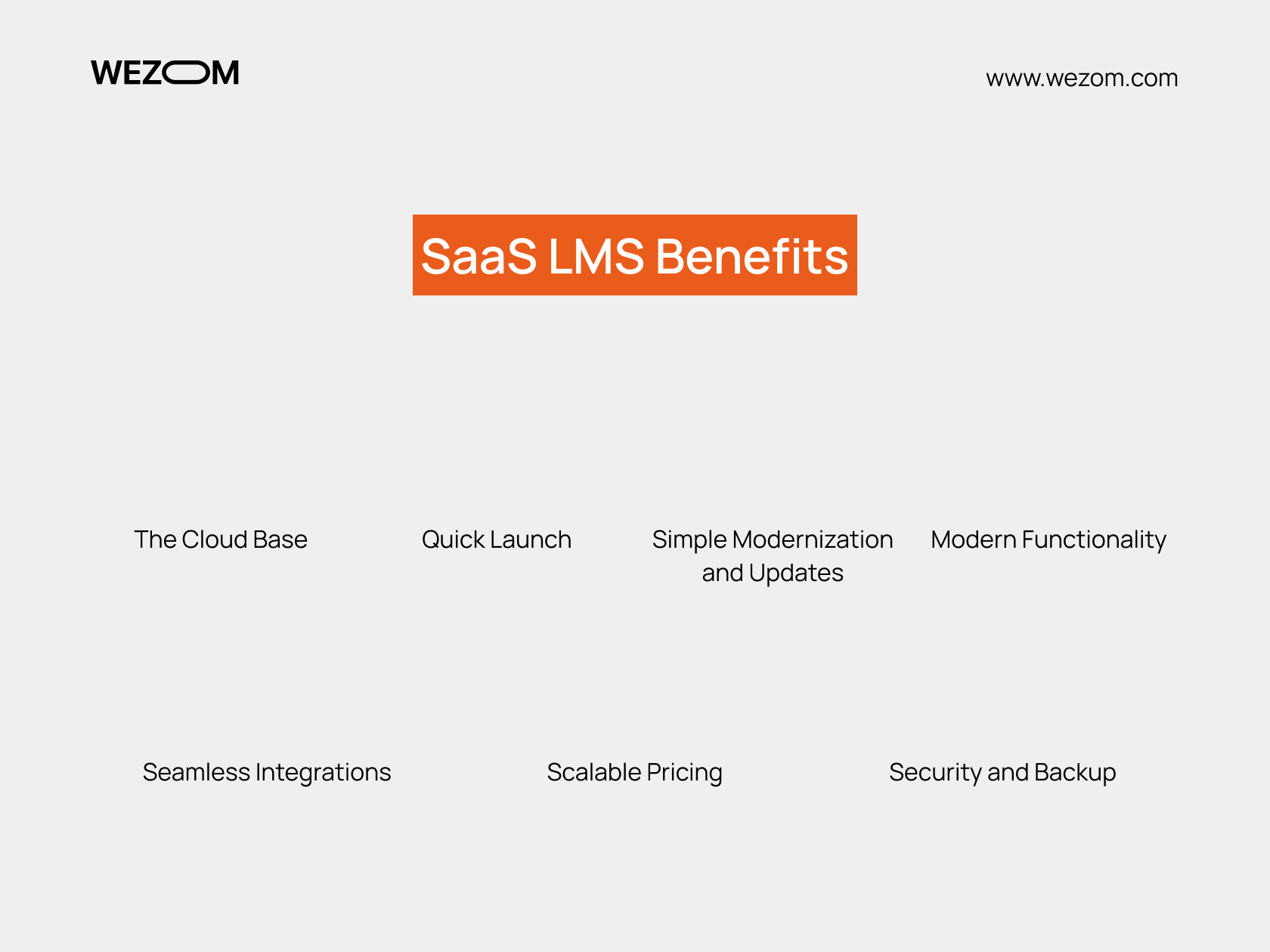 cloud based lms benefits