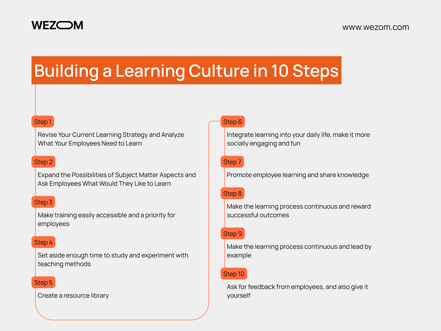 building a culture of learning