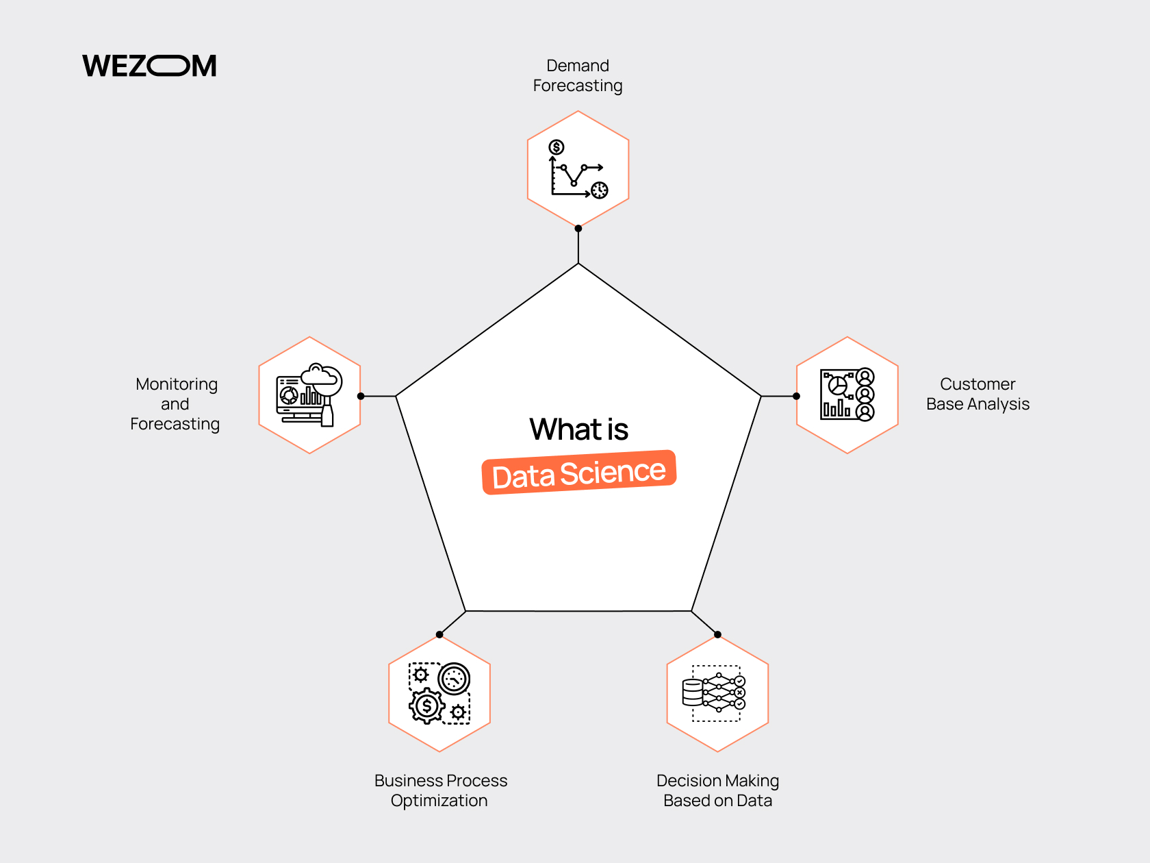 What is Data Science