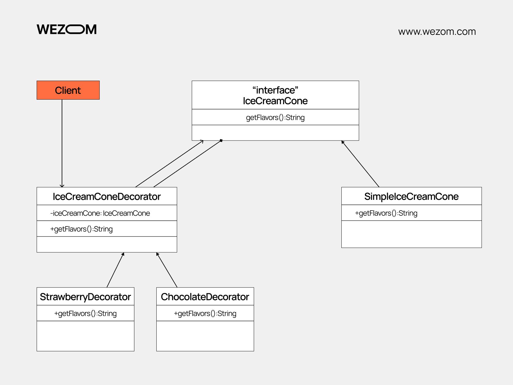 What Are Design Patterns in Software Development