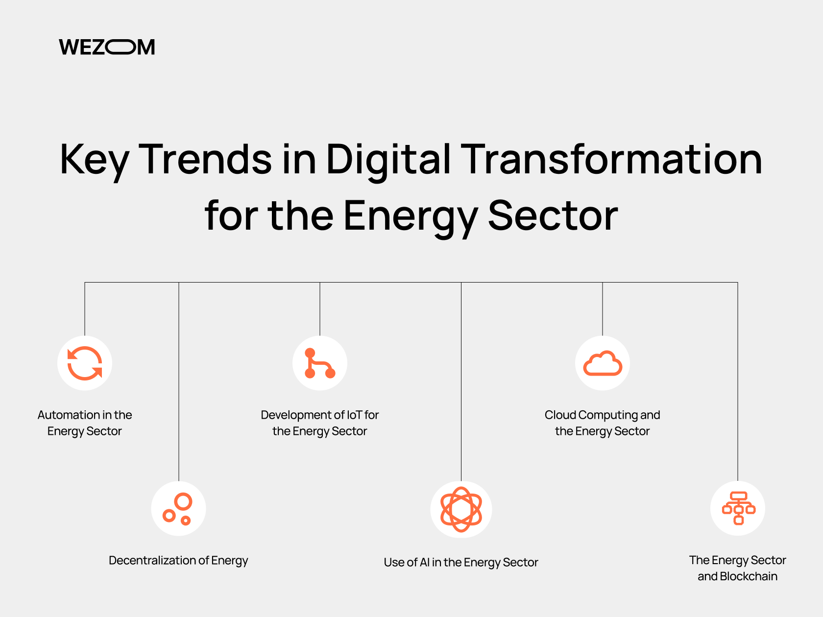 Key Trends in Digital Transformation for the Energy Sector