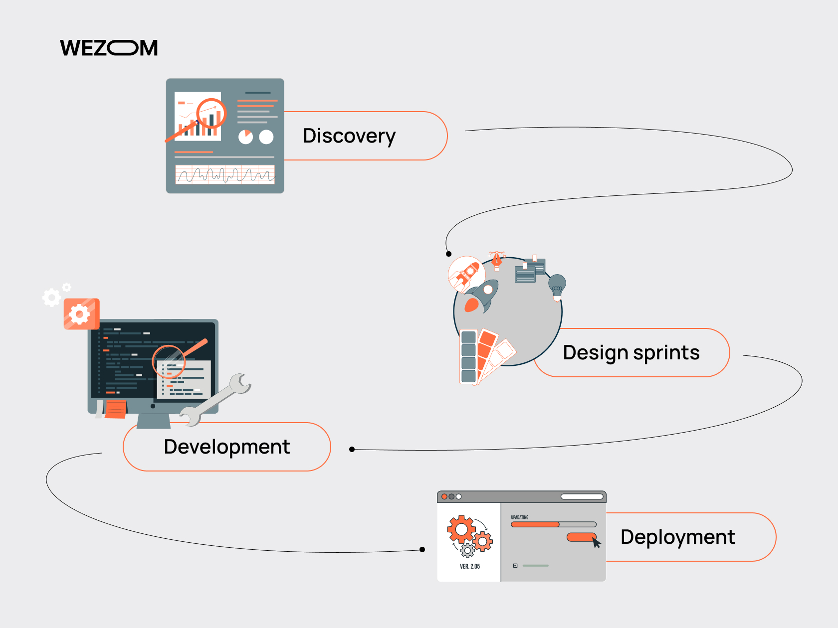 Key Stages of the App Development Process