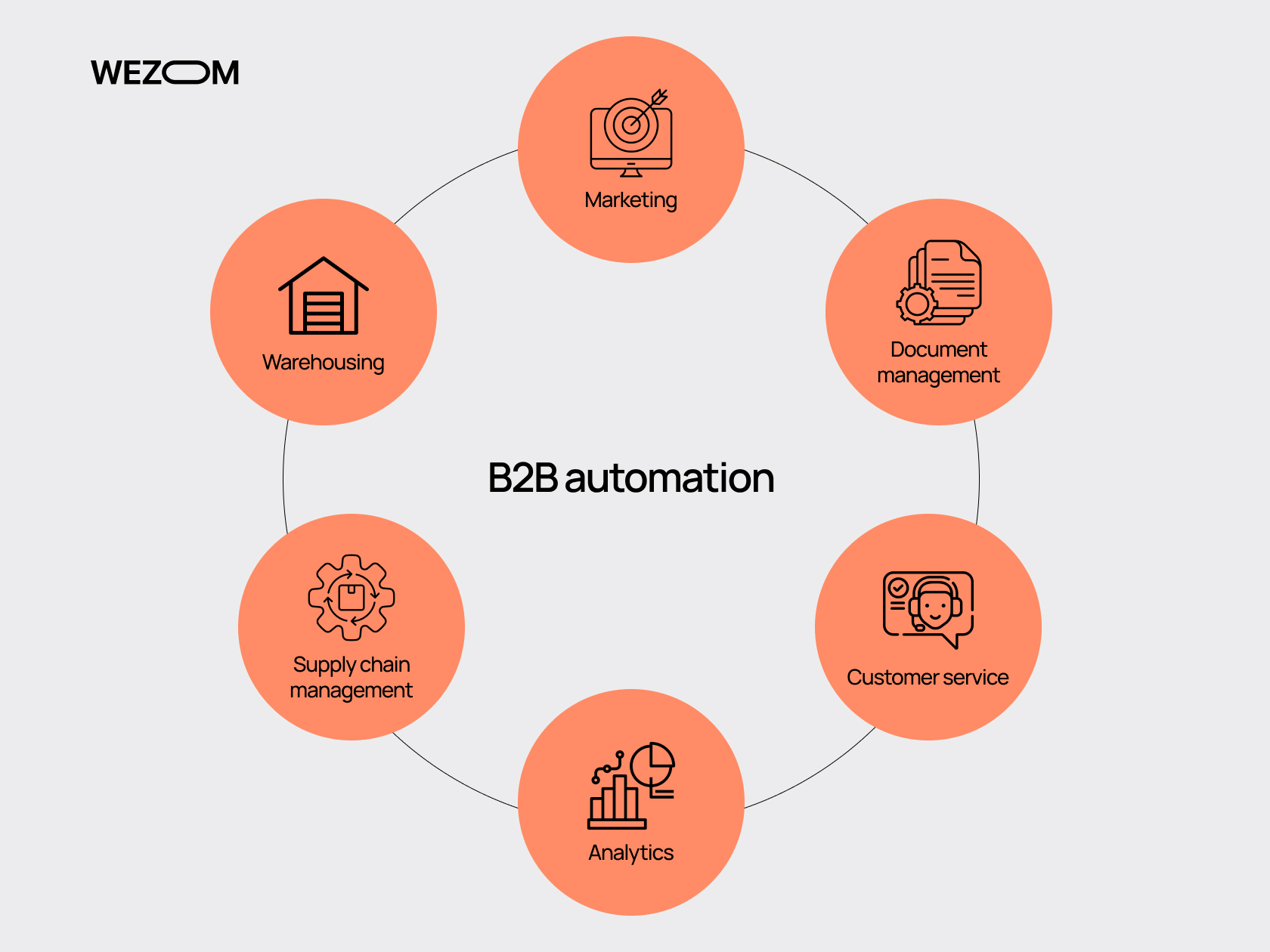 B2B Sales Automation