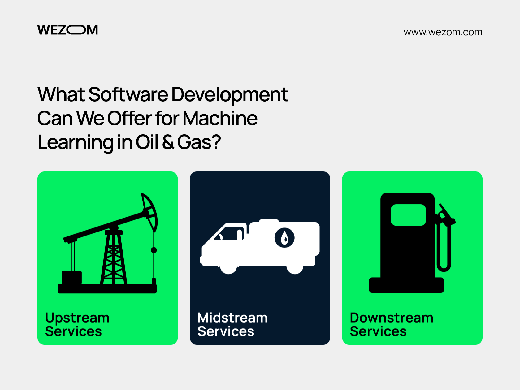 machine learning use cases in oil and gas