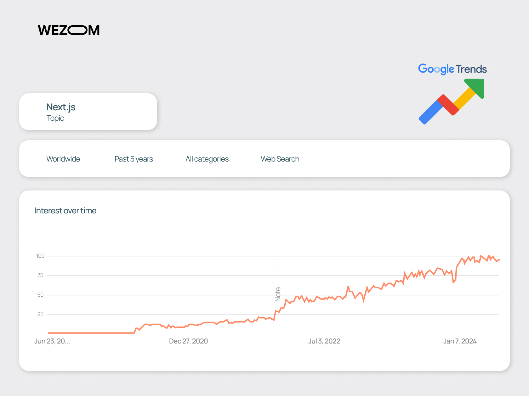 popularity of Next.js in eCommerce development