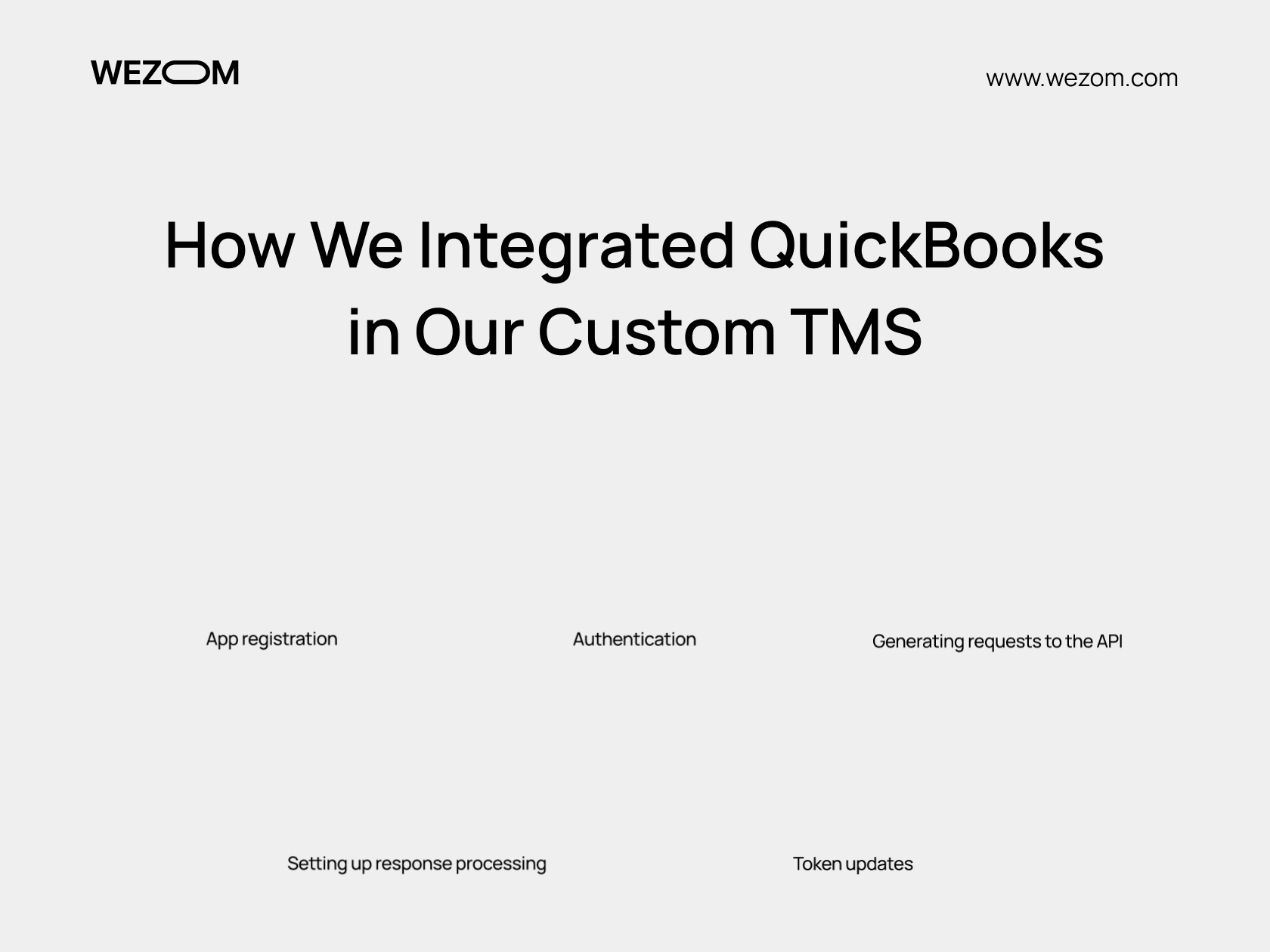 Integrated QuickBooks