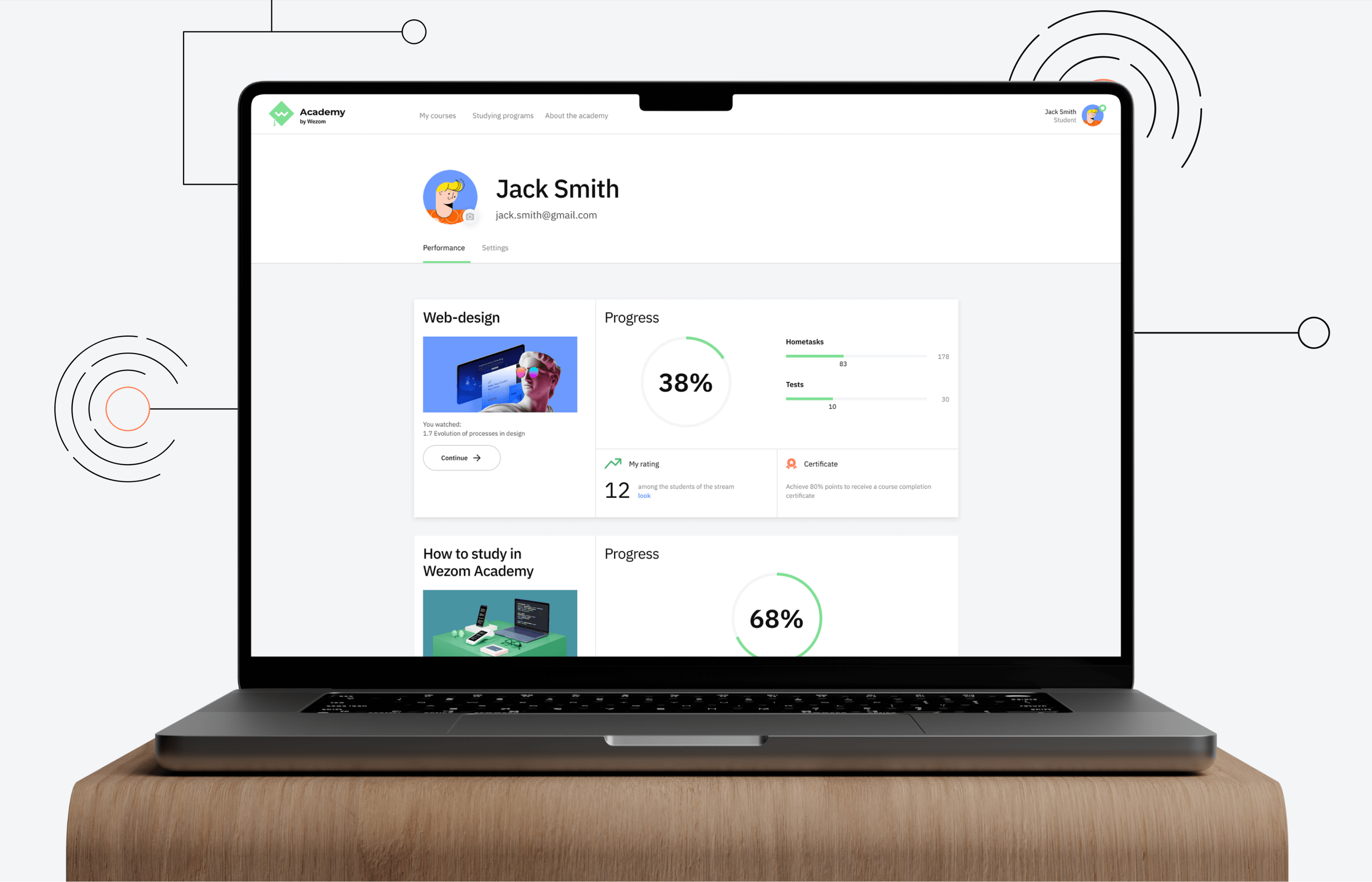 How we did the development wezom academy