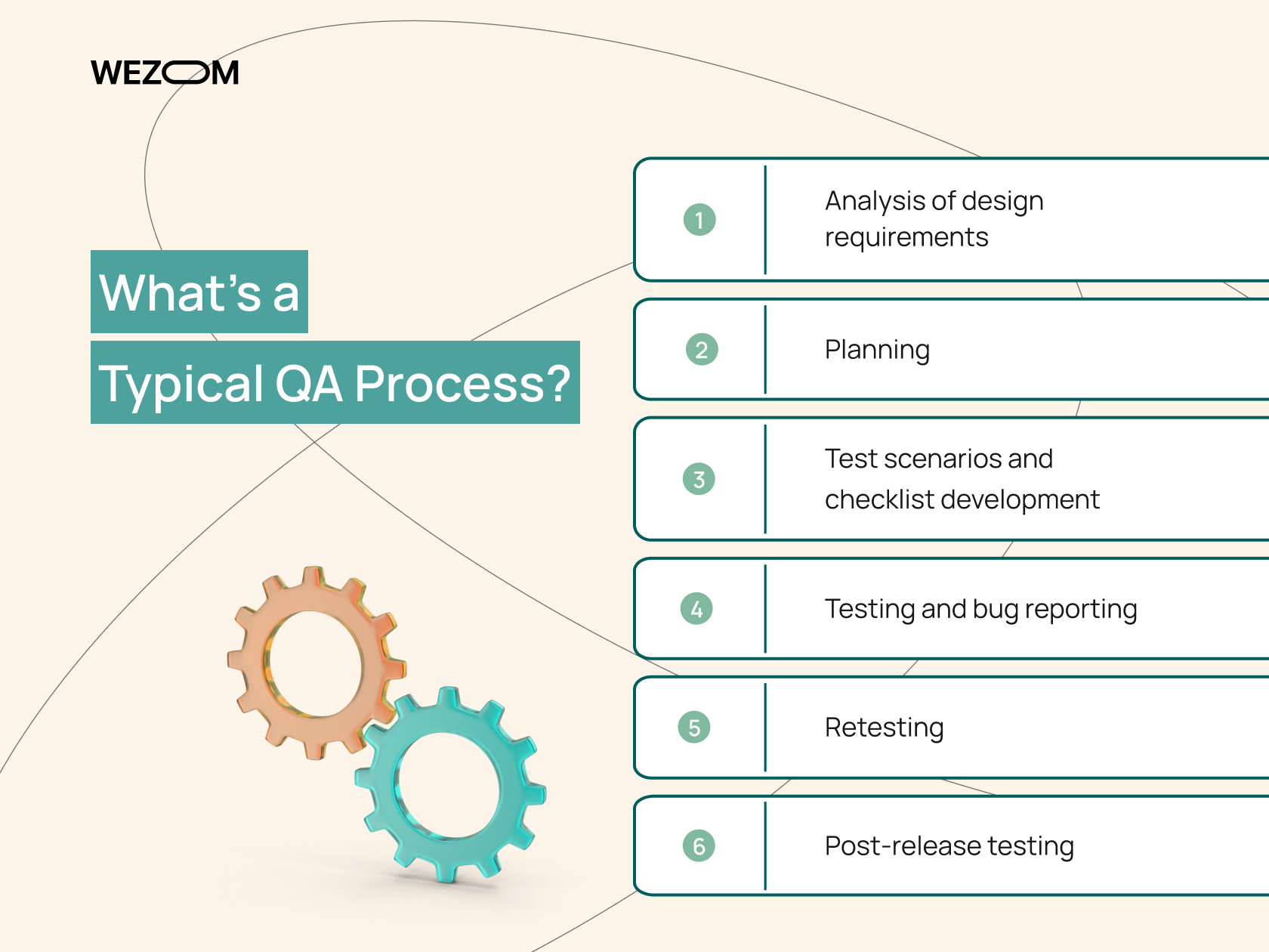 What's a Typical QA Process?