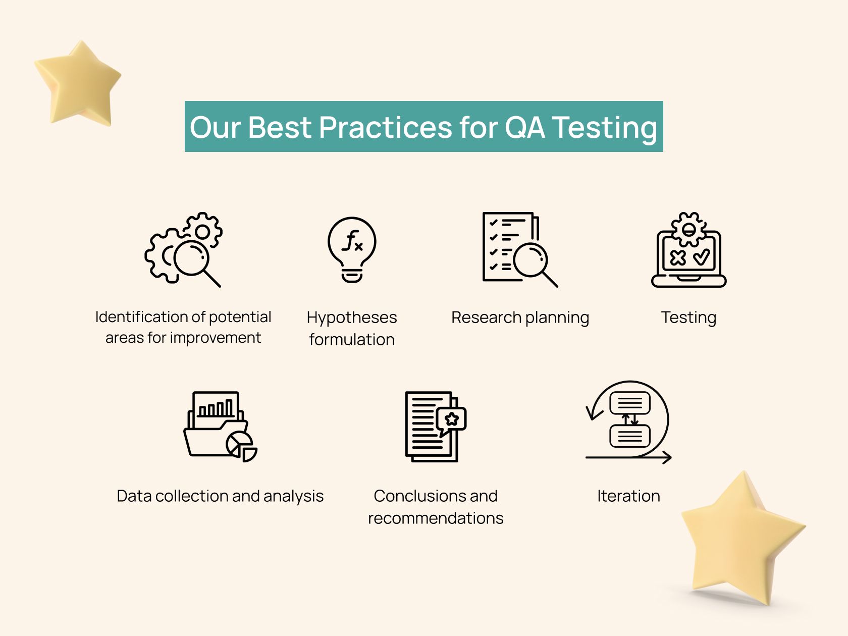 Our Best Practices for QA Testing
