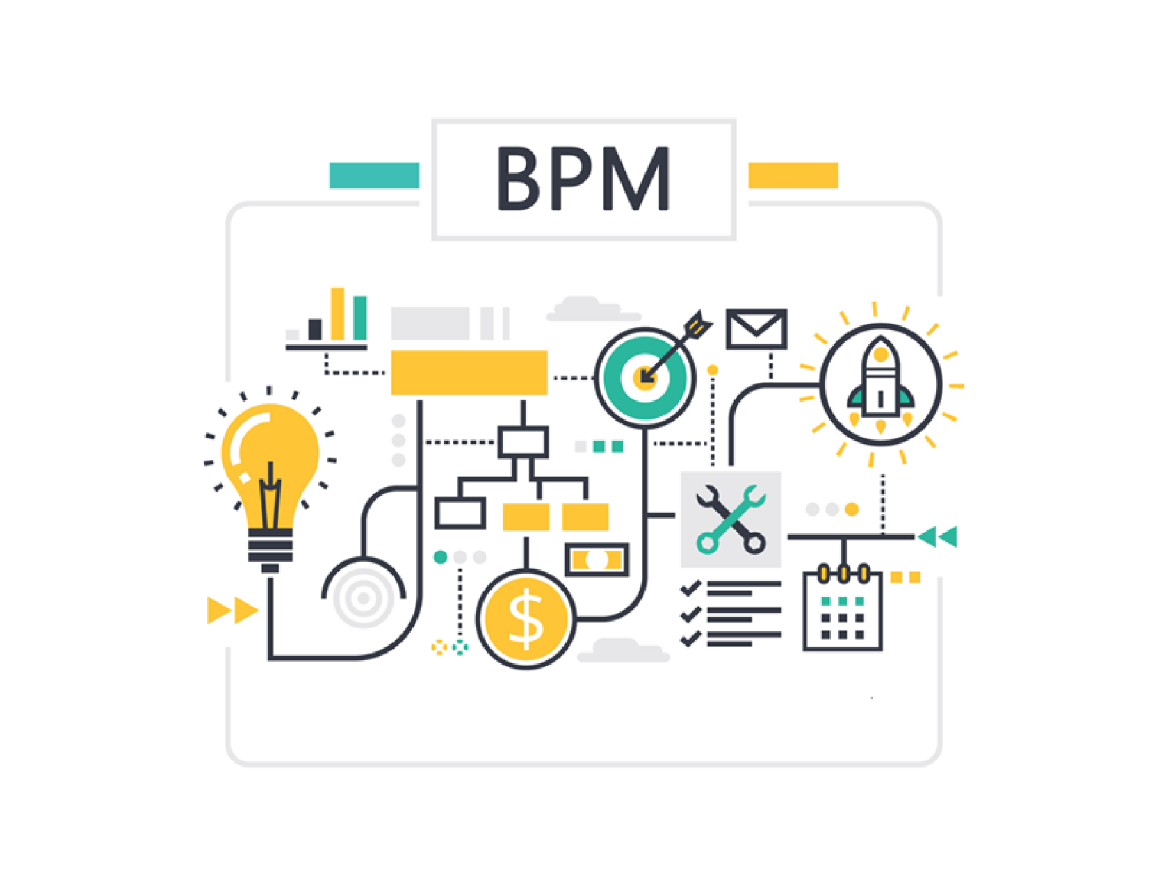 Бизнес процессами bpms. BPM (Business process Management) системы. Инфографика бизнес процессов. BPMS системы.