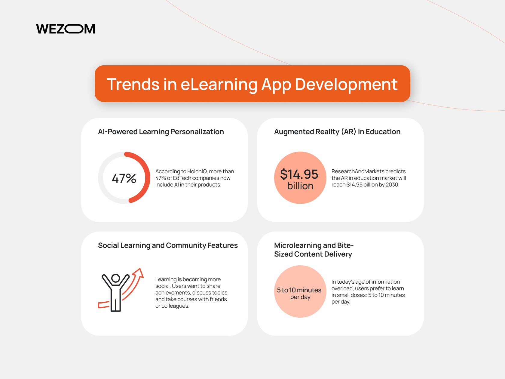 Current trends in eLearning app development such as AI personalization, AR in education, and microlearning strategies