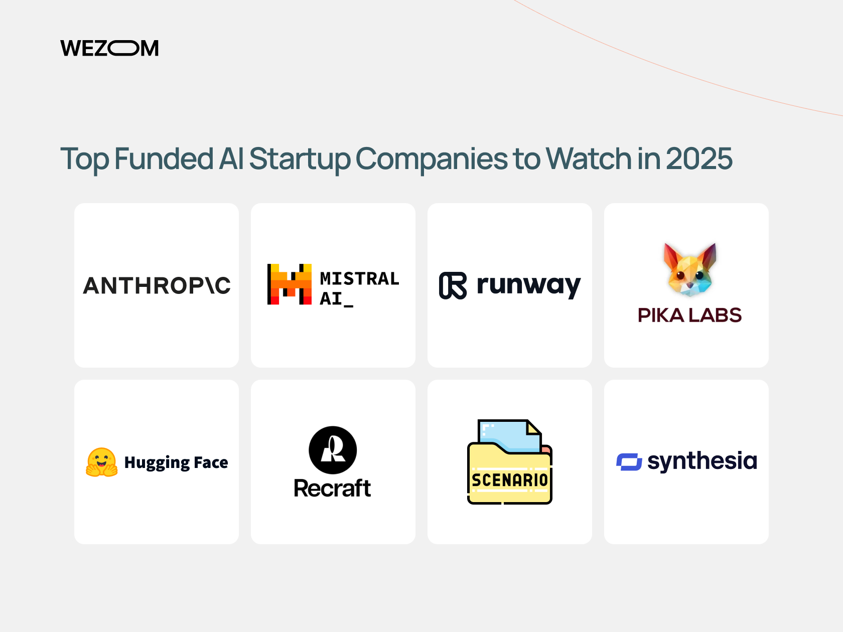 Top funded AI startup companies to watch in 2025: Anthropic, Mistral AI, Runway, Pika Labs, Hugging Face, Recraft, Scenario, Synthesia