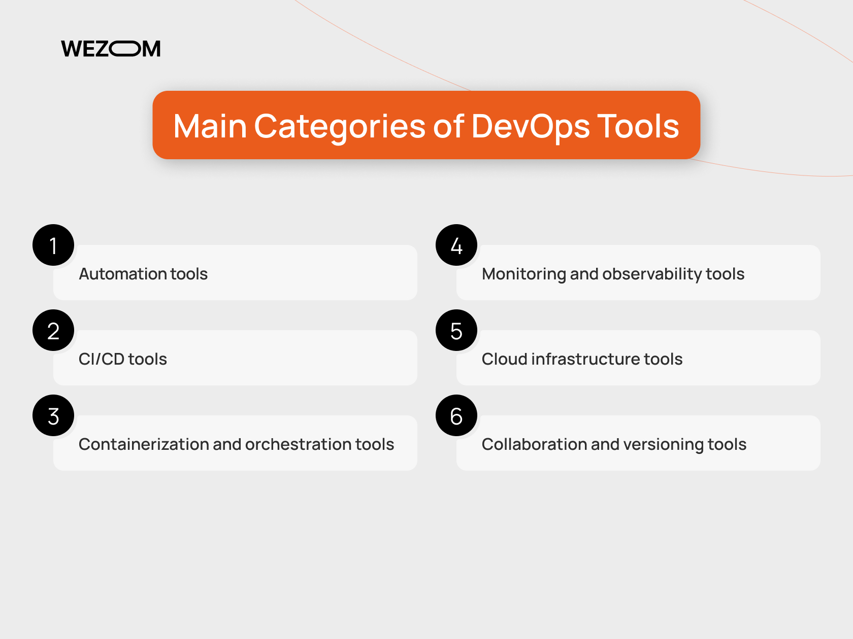 Main categories in the devops tools list including automation, CI/CD, containerization, monitoring, cloud infrastructure, and collaboration tools