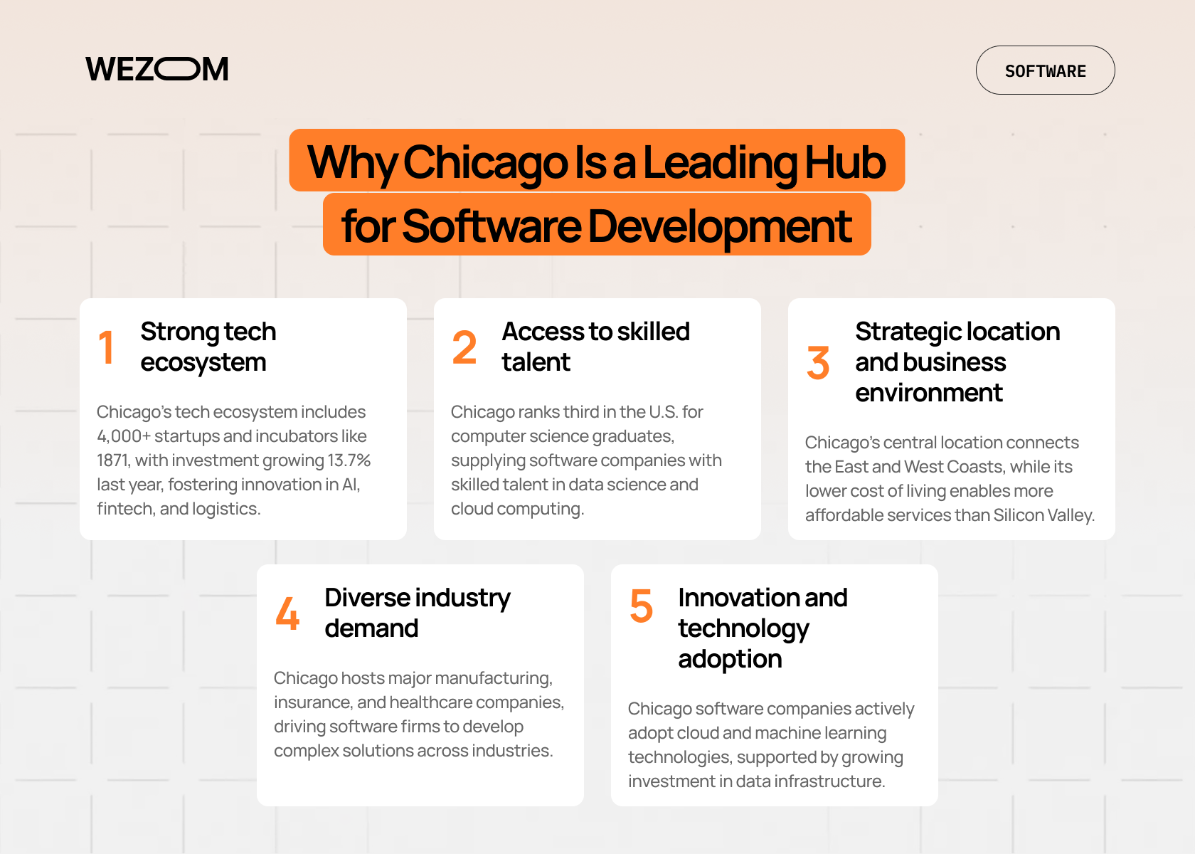 Why Chicago is a leading hub for software development with strong ecosystem and talent for software companies in Chicago