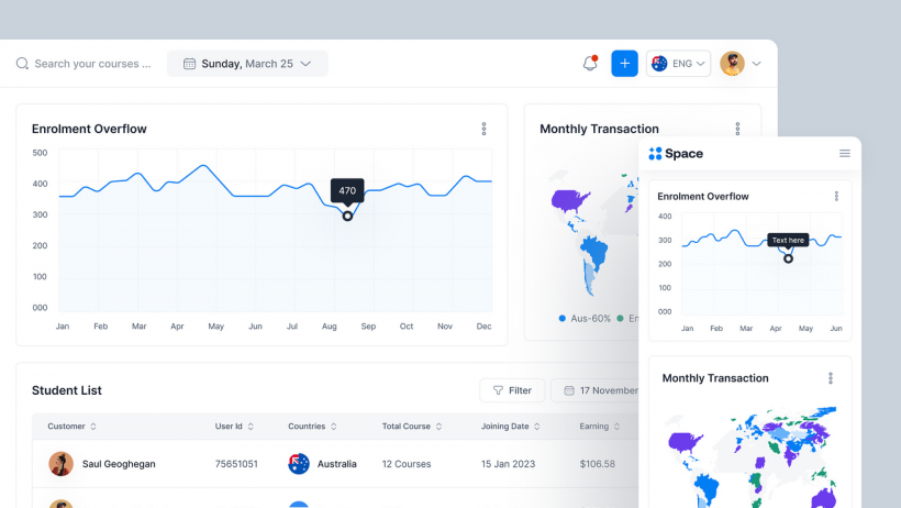 Learning Management System Features