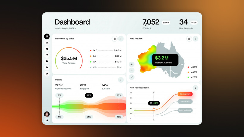 Top Business Intelligence Best Practices and BI Techniques for 2025