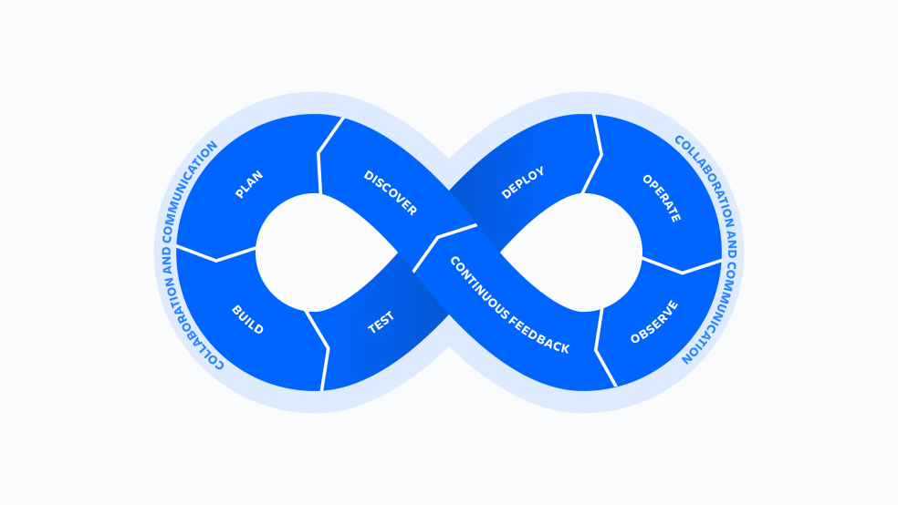 Fintech and DevOps Fintech and DevOps