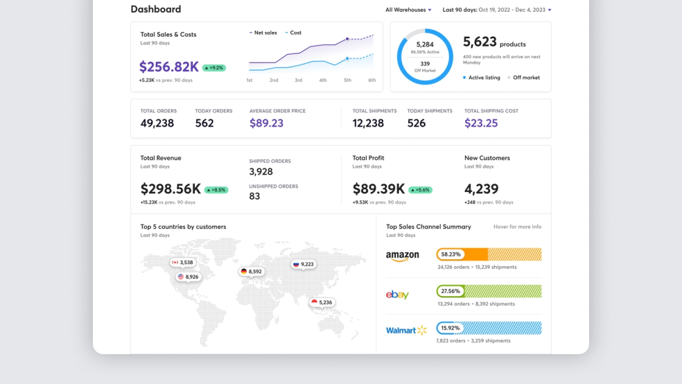 what is sap erp SAP ERP vs Custom ERP System