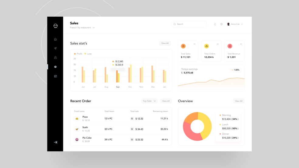 CRM for Food Delivery Service