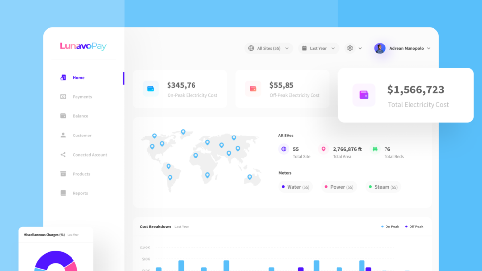 Cost Optimization Due to Fewer Employees