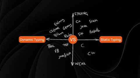 Static vs Dynamic Typing: Understanding the Differences for Smarter Tech Decisions