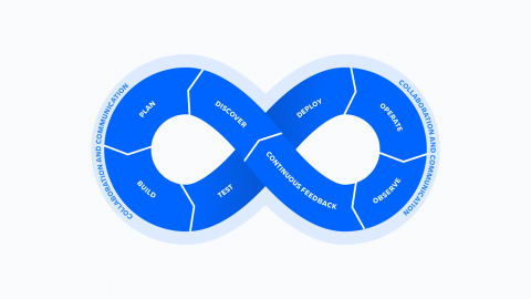 Fintech and DevOps Fintech and DevOps