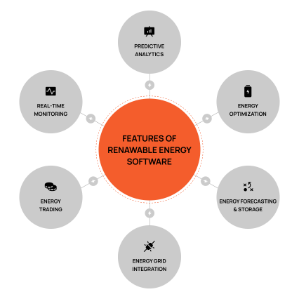 Key Features and Modules