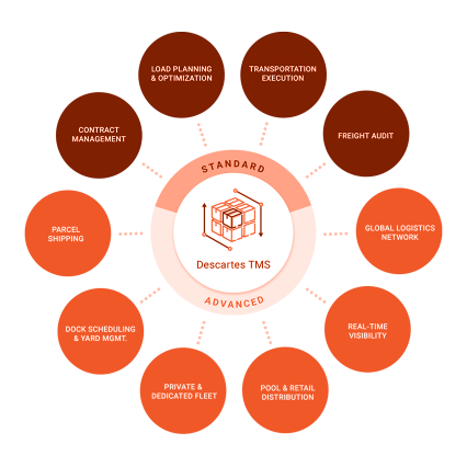 Freight management modules