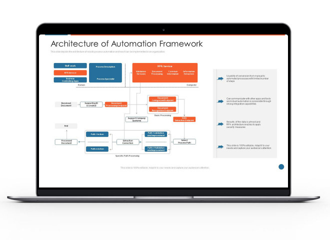 Benefits of Our Test Automation Services