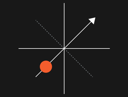 Defining project goals and objectives