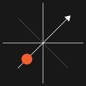 Optimization for performance and cost